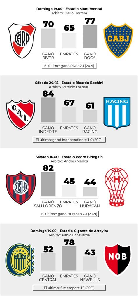 Todo clasicos liga Continuara.org