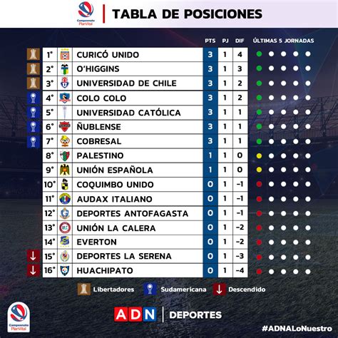 Todo futbol nacional Continuara.org