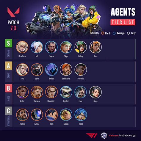 Top agents Continuara.org