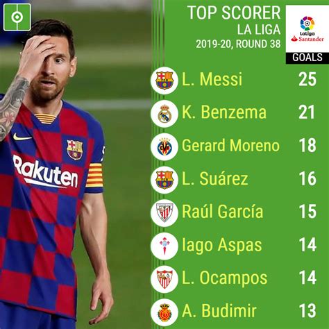 Top liga Continuara.org