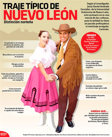 Traje nuevo Continuara.org