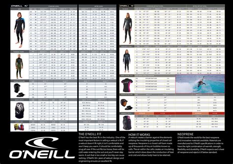 Traje surf talla Continuara.org