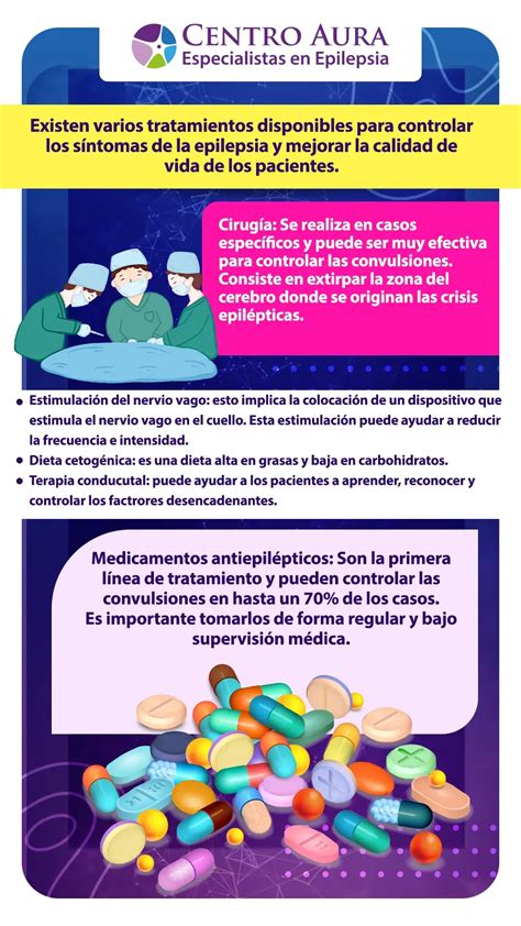 Tratamiento Continuara.org