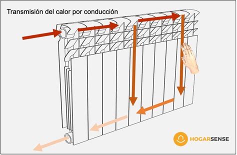 Tres calefacciones calor Continuara.org