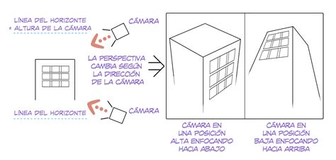 Tres partes abajo Continuara.org