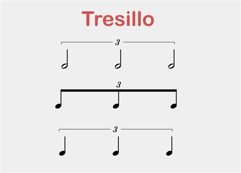 Tresillo Continuara.org