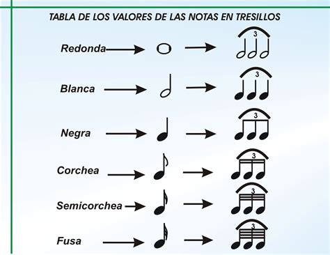Tresillos Continuara.org