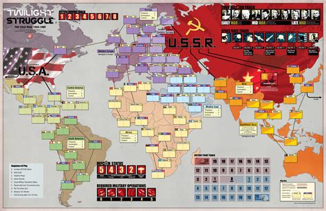 Twilight struggle Continuara.org