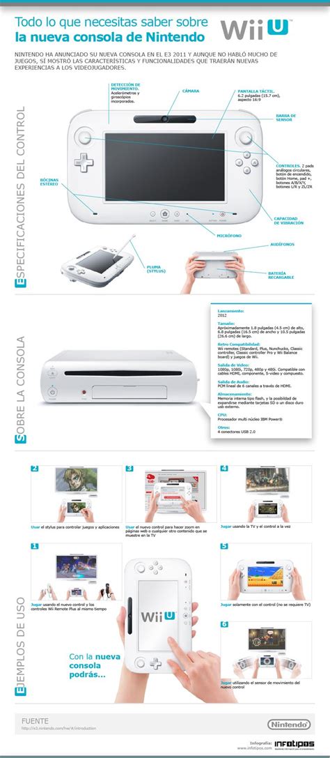 Utensilios consola wii Continuara.org