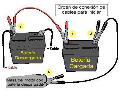 Vehiculo bateria conexion Continuara.org