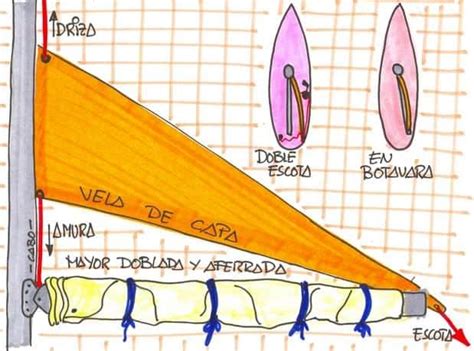 Vela mayor capa Continuara.org