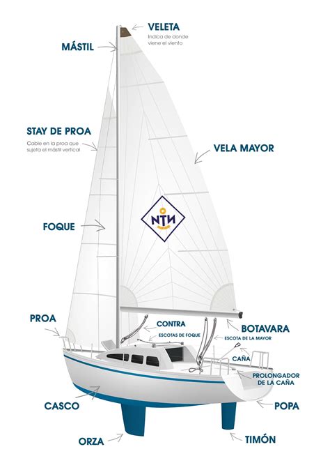 Velero se precisa Continuara.org