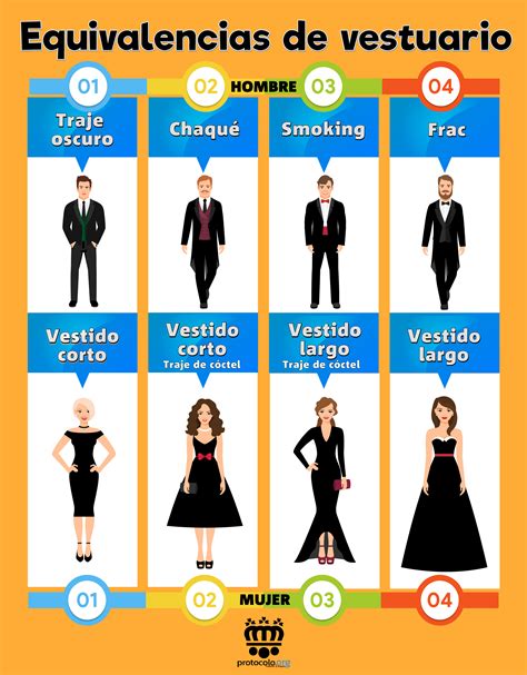 Vestidos etiquetas Continuara.org