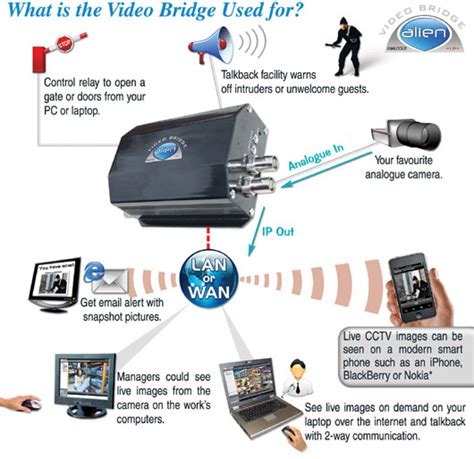 Videobridge Continuara.org