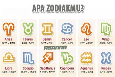 Zodiak Continuara.org